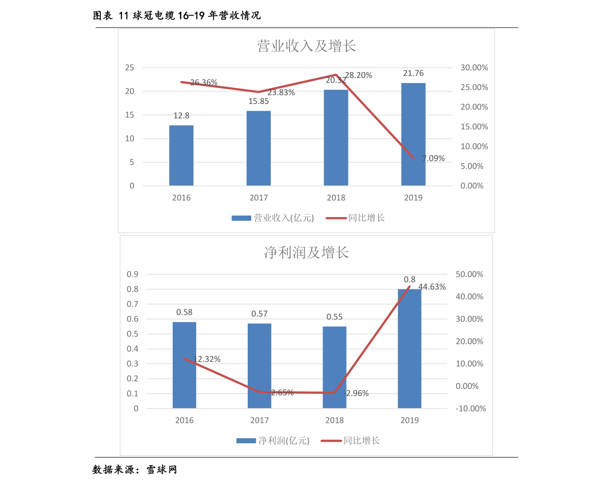 金太阳app官网汽车配件一览表（汽车零件销售）(图3)